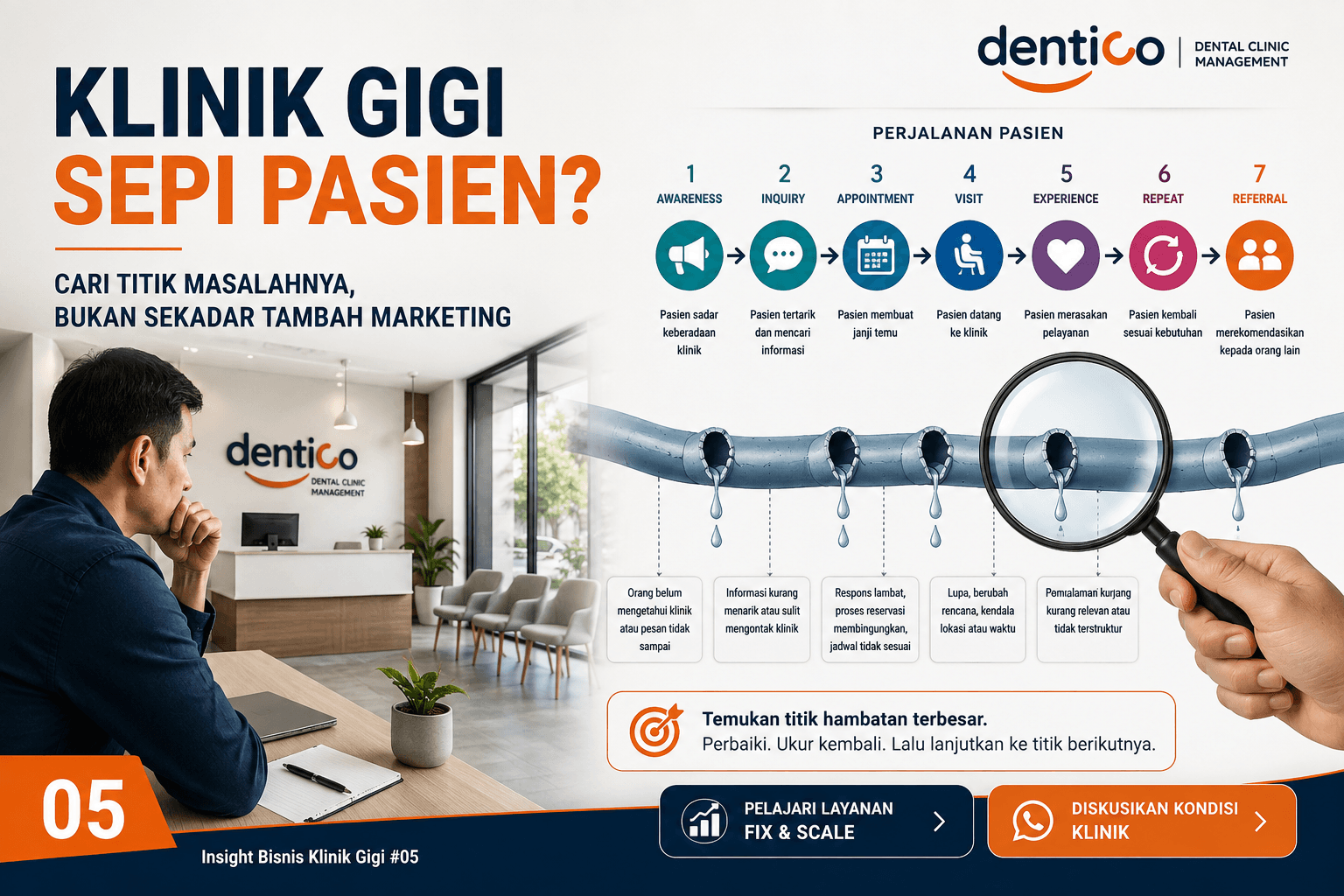 DENTICO Insights: Klinik Gigi Sepi Pasien dan Evaluasi Perjalanan Pasien